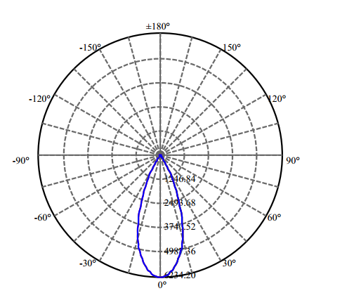 Nata Lighting Company Limited - High Efficiency Reflector